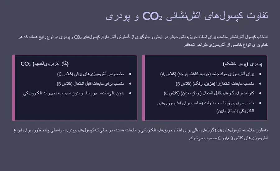 تفاوت کپسول‌های آتش‌نشانی CO₂ و پودری 