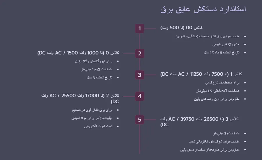 استاندارد دستکش عایق برق 