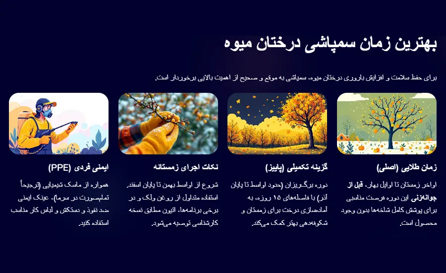 بهترین زمان سمپاشی درختان میوه