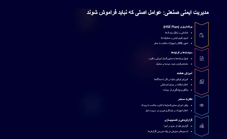 اینفوگرافیک عوامل ایمنی صنعتی 