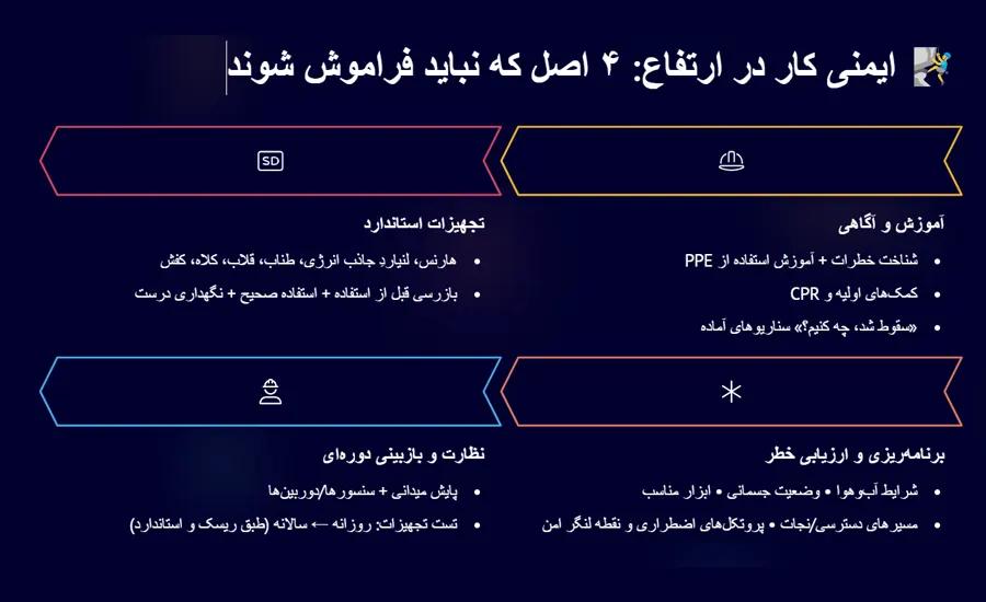 اینفوگرافیک ایمنی کار در ارتفاع