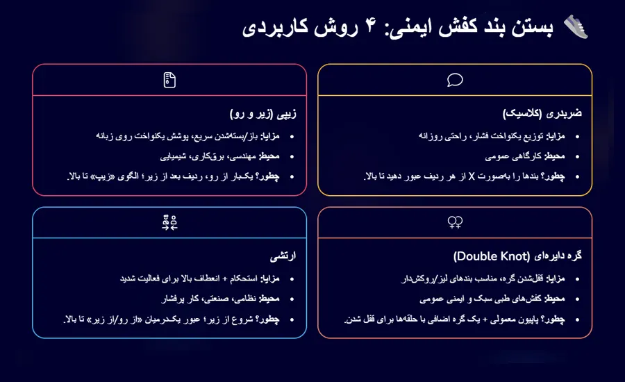 بستن بند کفش ایمنی