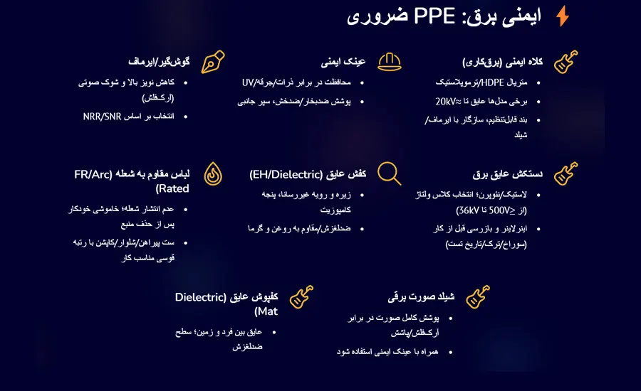 تجهیزات ایمنی برق