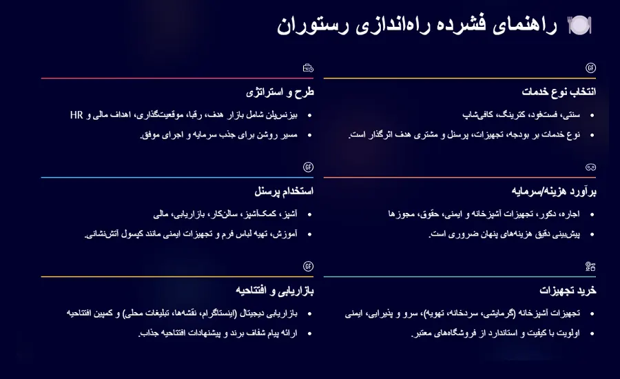 راهنمای فشرده راه‌اندازی رستوران
