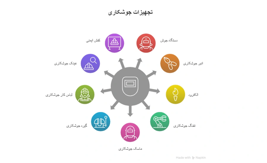 اینفوگرافی لیست لوازم جوشکاری
