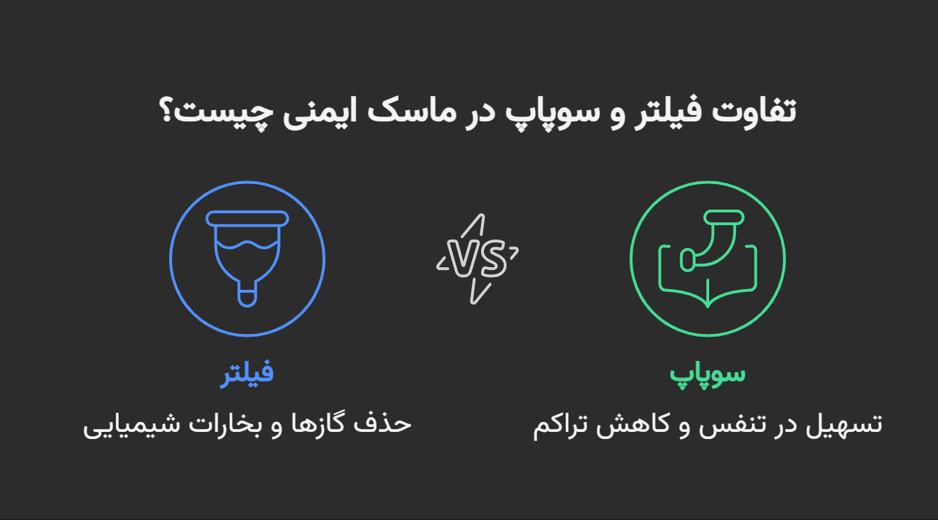 تفاوت فیلتر و سوپاپ در ماسک ایمنی چیست؟