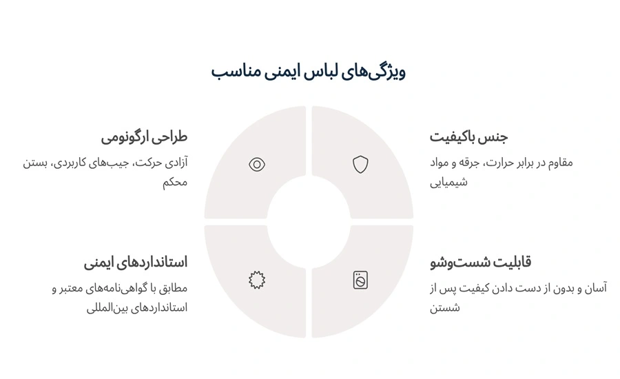 ویژگی_های لباس ایمنی مناسب