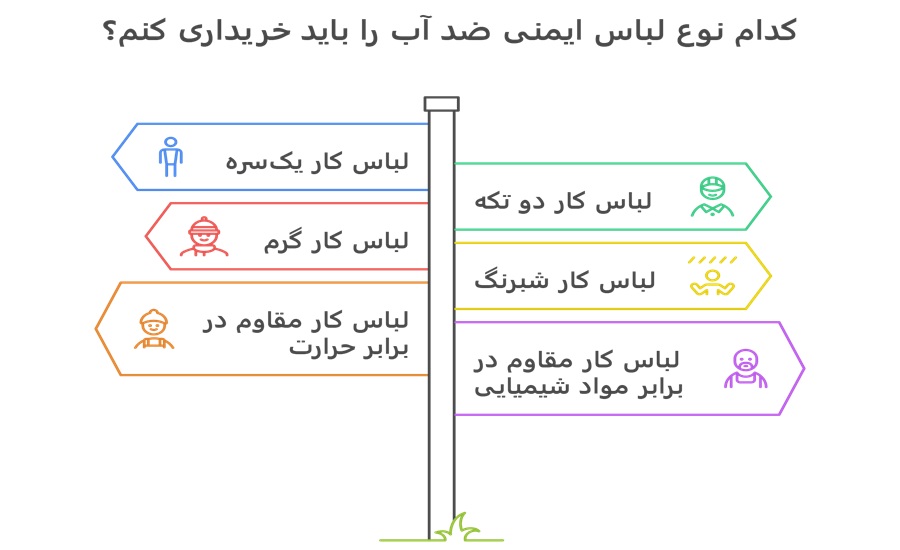 انواع لباس ضد آب خارجی و داخلی