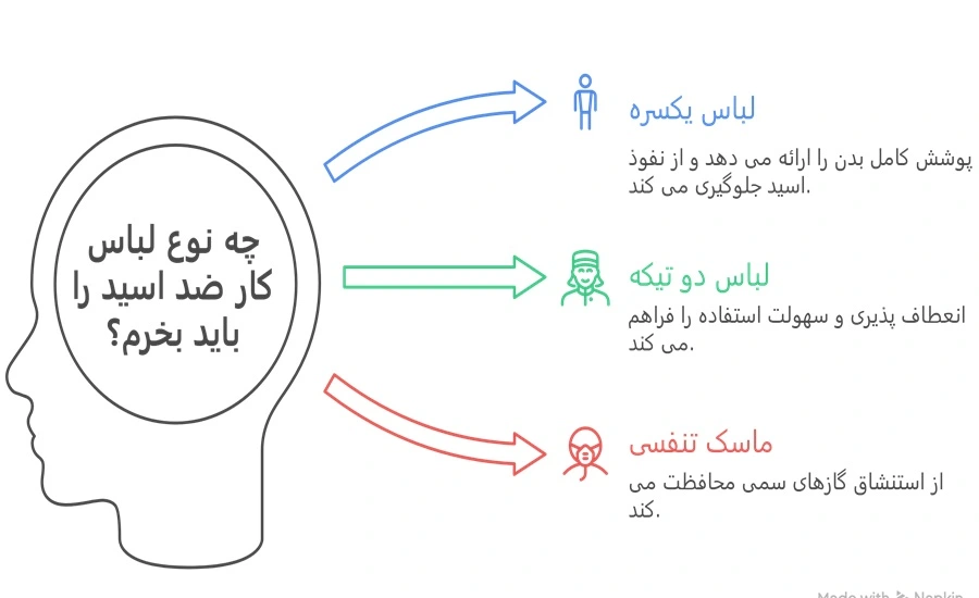 انواع لباس کار ضد اسید
