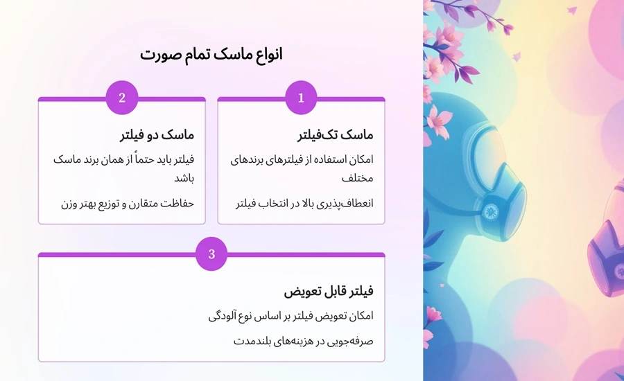 انواع ماسک تمام صورت