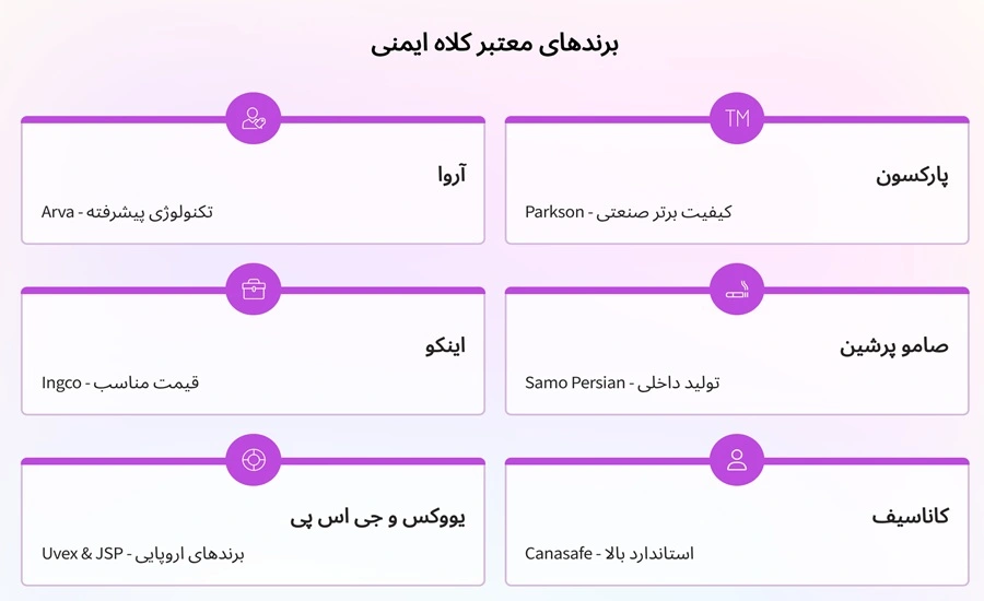 برندهای معتبر کلاه ایمنی