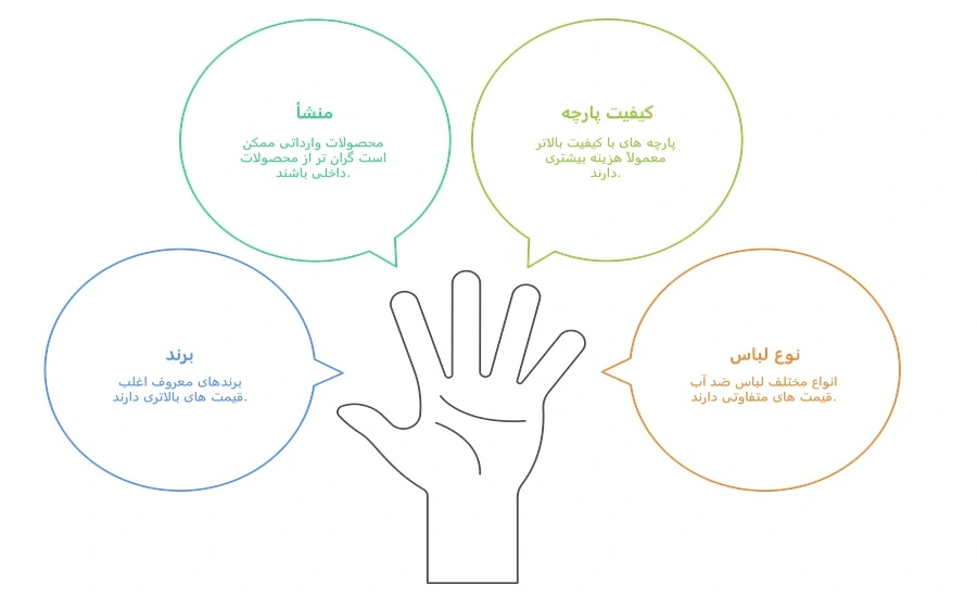 عوامل موثر بر قیمت لباس ضد آب