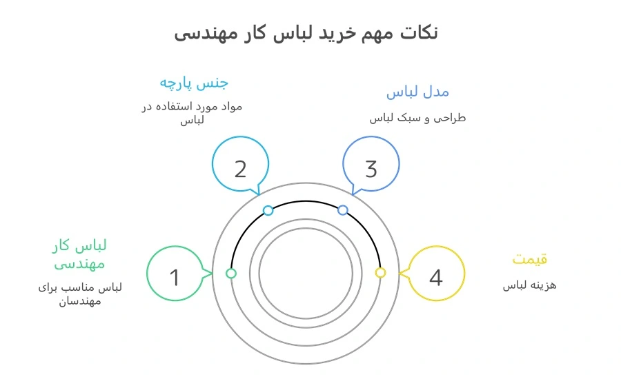 نکات مهم خرید لباس کار مهندسی
