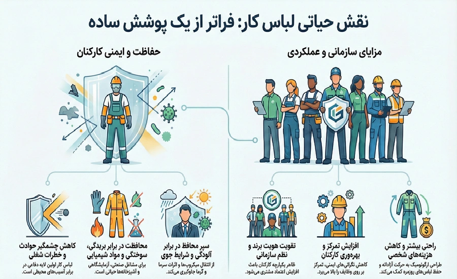 چرا لباس کار بپوشیم